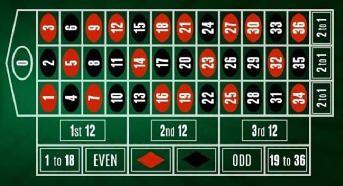 Khám phá web game free hấp dẫn nhất cho người chơi giải trí trực tuyến