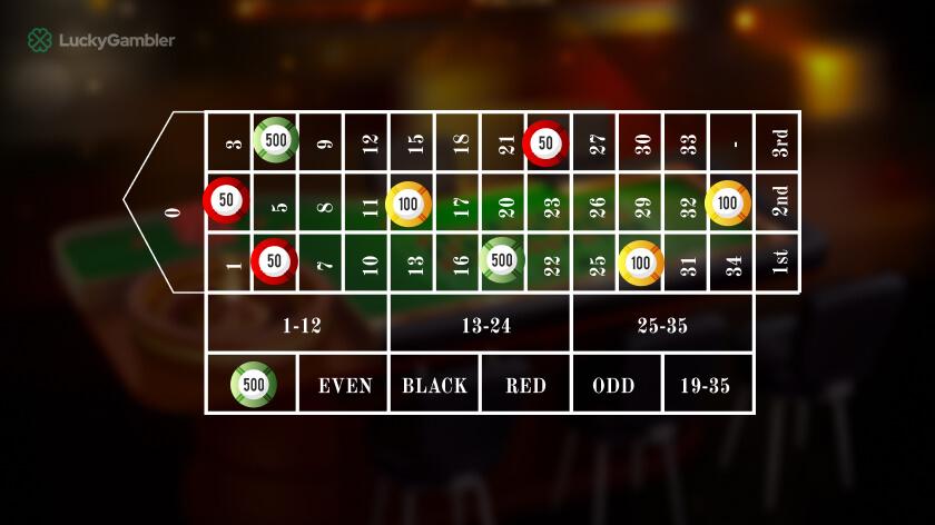 Khám phá trải nghiệm cá cược hấp dẫn tại online casino bg uy tín
